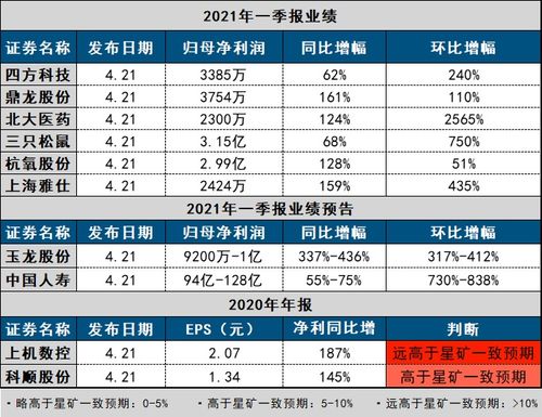 不輸華東醫(yī)藥，這家公司攜手韓國(guó)知名企業(yè)獨(dú)家代理醫(yī)美產(chǎn)品，分析師預(yù)估全年凈利同比激增2.2倍